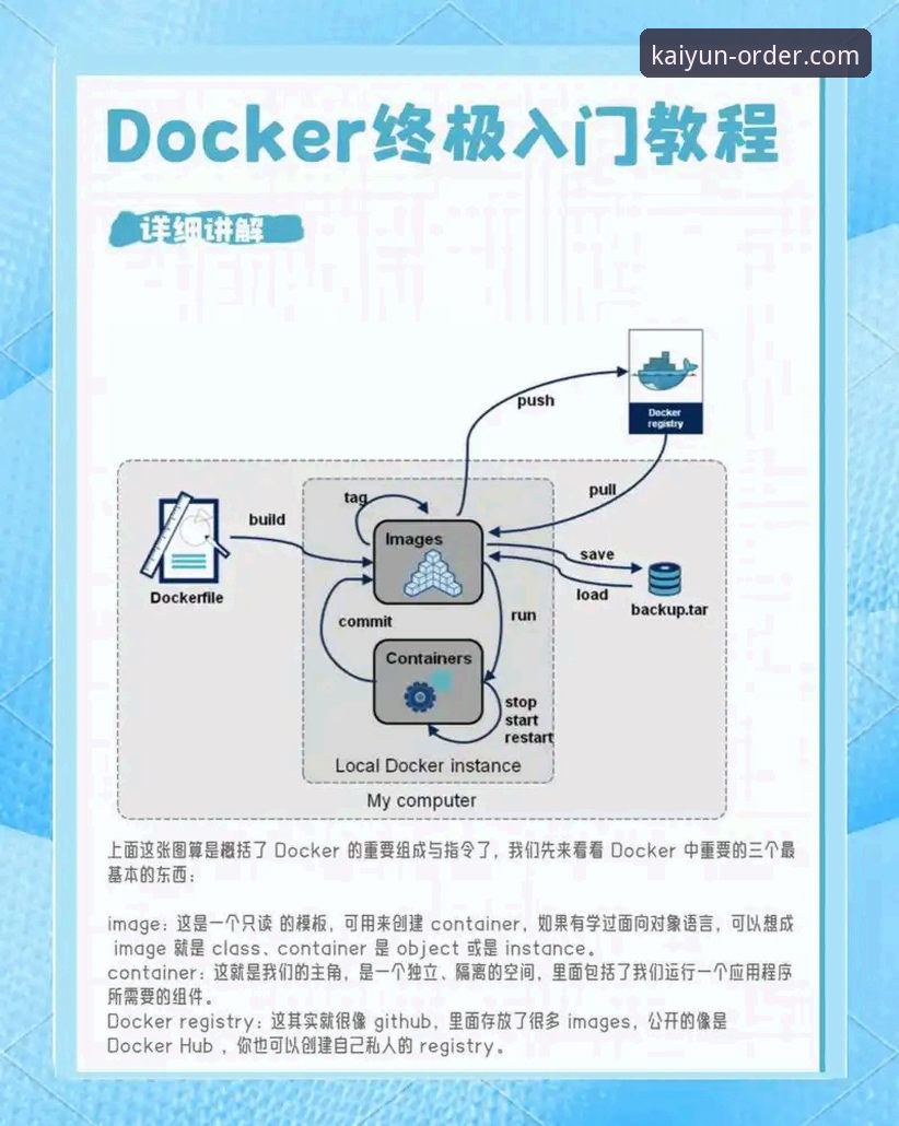 KAIYUN平台怎么样常见问题 KAIYUN平台常见问题解决教程:从注册到实战操作指南